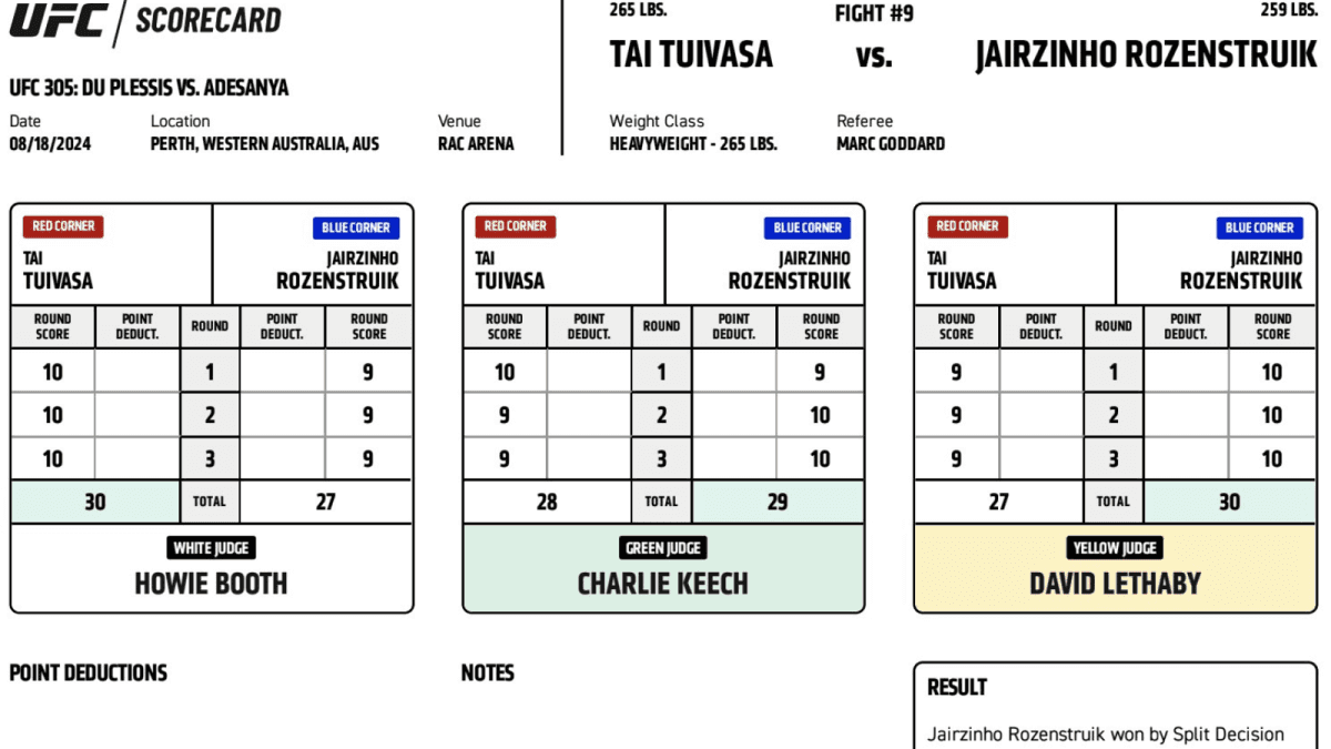 Howie Booth’s Poor Scorecard at UFC 305 Raises Questions About Judging